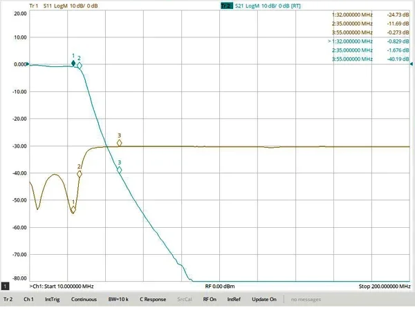 32MHz N-interface Low-pass Filter, Made of LC Discrete Components, Compact
