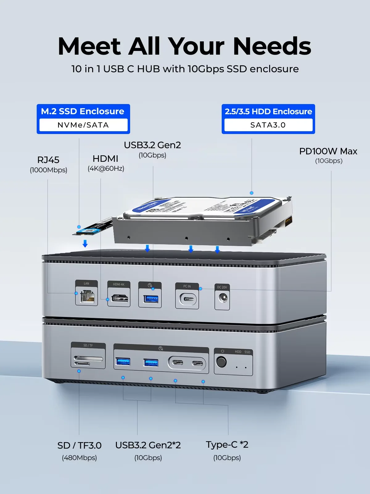 ORICO Docking Station Deck with Dual M.2 NVME SSD Case 3.5 Hard Drive Enclosure Steam Dock 10 in 1 HDMI 4K60Hz PD100W Ethernet