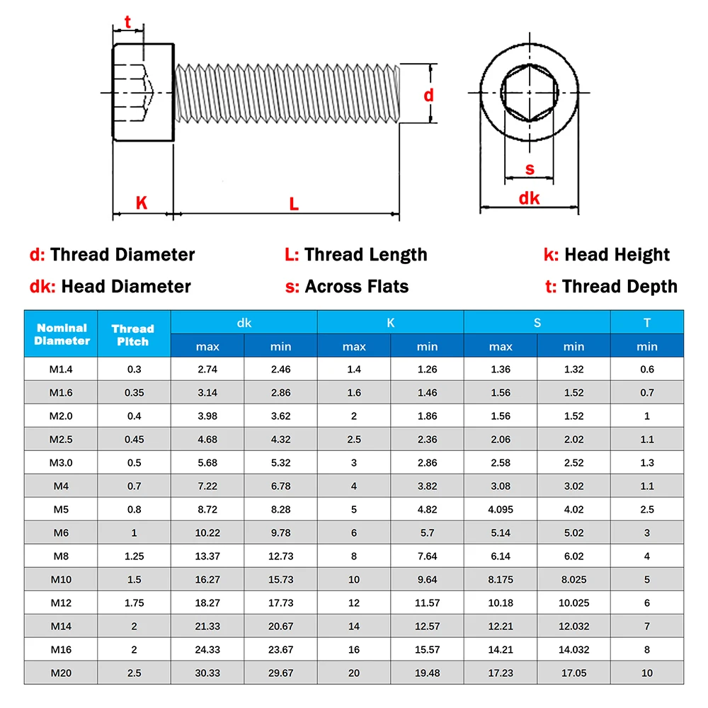 

10Pcs Titanium Gold Hexagon Hex Socket Cap Head Screw M2 M2.5 M3 M4 M5 12.9 Steel Cup Head Allen Bolts Length 4mm-35mm
