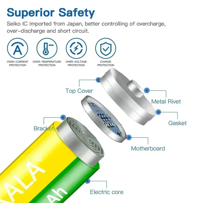 1.5V AA 12800mAh Rechargeable Lithium Battery Super Durable Fast Discharge for Energy Storage