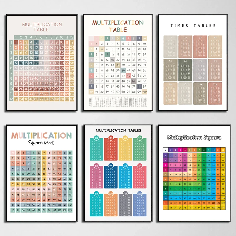 The Ultimate Guide to the 17 Table Poster for Early Learners and Homeschooling Families