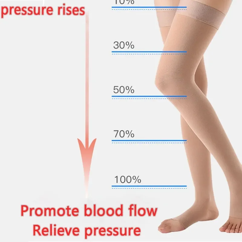 Thigh High Compression Stockings Medical Opaque Open Toe 20-30mmHg Graduated Compression for Women & Men for Circulation Support
