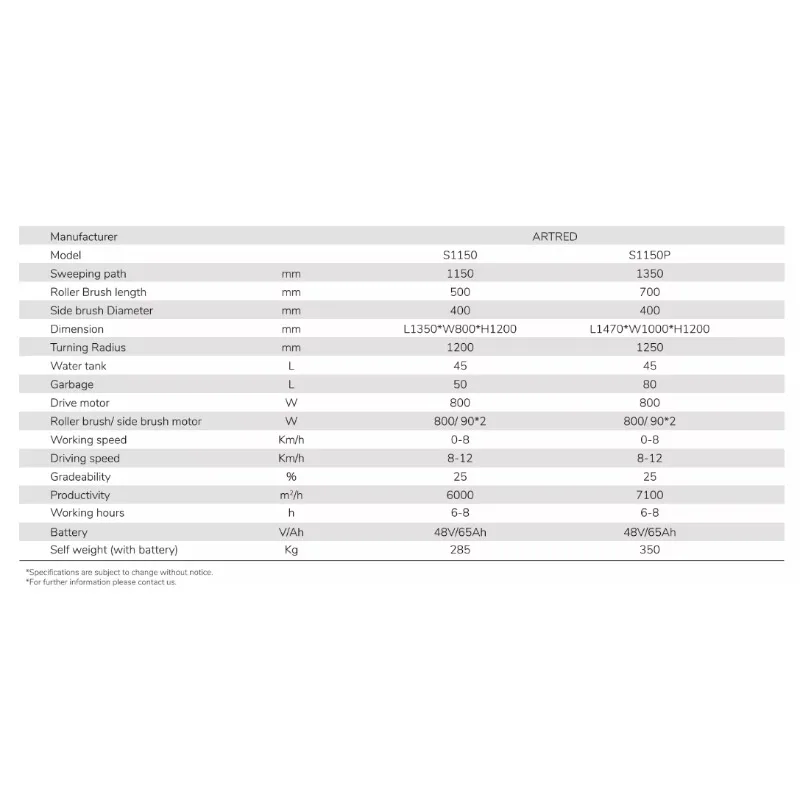Industrial Workshop Industrial Road Sweeper Machine Industrial Floor Cleaning Equipment