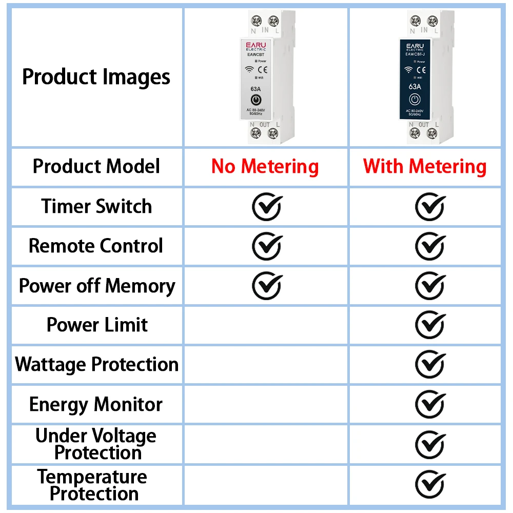 Tuya eWeLink WiFi Smart Circuit Breaker MCB 1P+N 63A Timer Relay kWh Voltage Current Meter Protector Voice Remote Control Switch