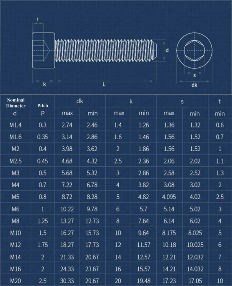 5/10 Uds M2 M2.5 M3 M4 M5 M6 DIN912 tornillo de cabeza hueca hexagonal grado 12,9 aleación de acero negro níquel Allen longitud del perno 4 ~ 30mm