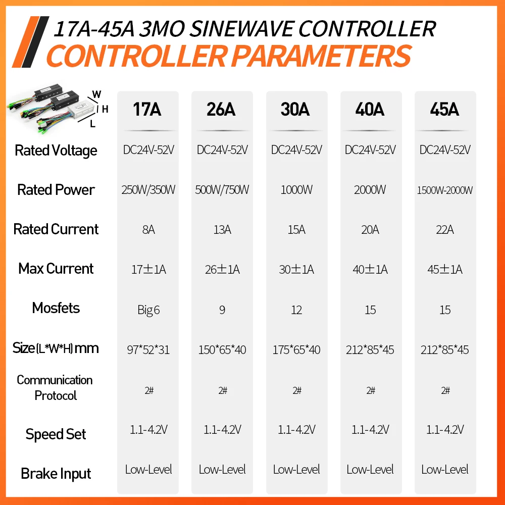 Contrôleur de moteur KT 17A 36V 48V, contrôle efficace de la lampe pour
