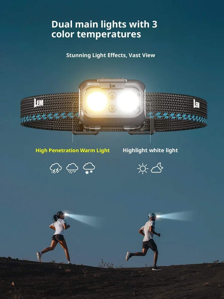LEM L28 Pro Powerful Headlamp Outdoor Climbing Head Lamp Flashlight 1300mAh 600LM Rechargeable Fishing Lantern Head Torch