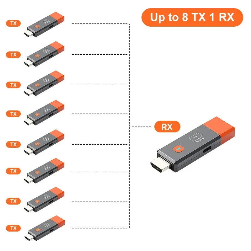 1080P 50M HDMI Wireless Transmission Video Transmitter and Receiver Extender Display Adapter Switch DVD Camera Laptop PC To TV