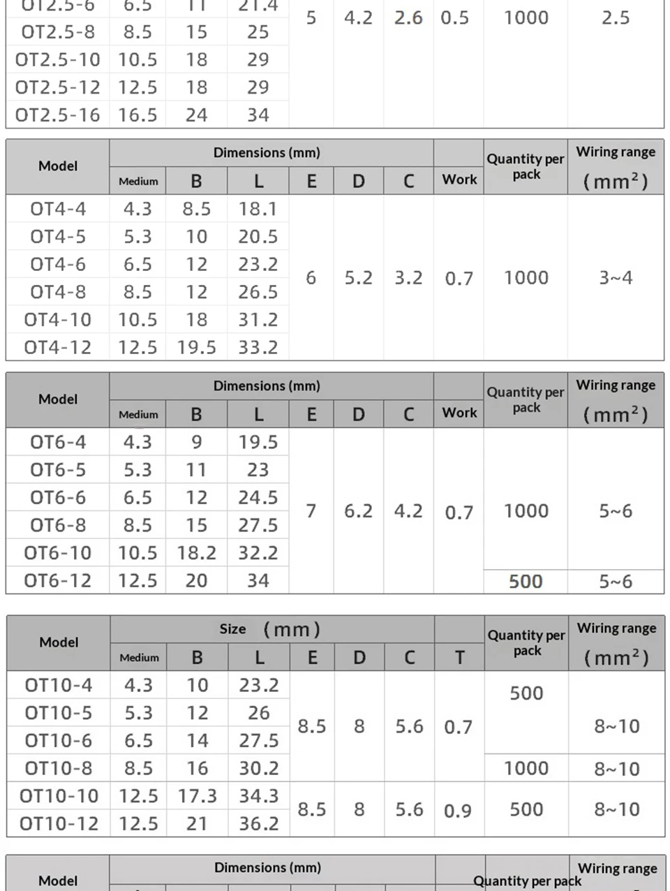 Runder Kabelschuh OT1/1.5/2.5/4/6-4/5/6/8mm Kabelendverbinder aus blankem Kupfer, nicht isoliert, zum Crimpen – Detail 8