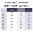 150m Line