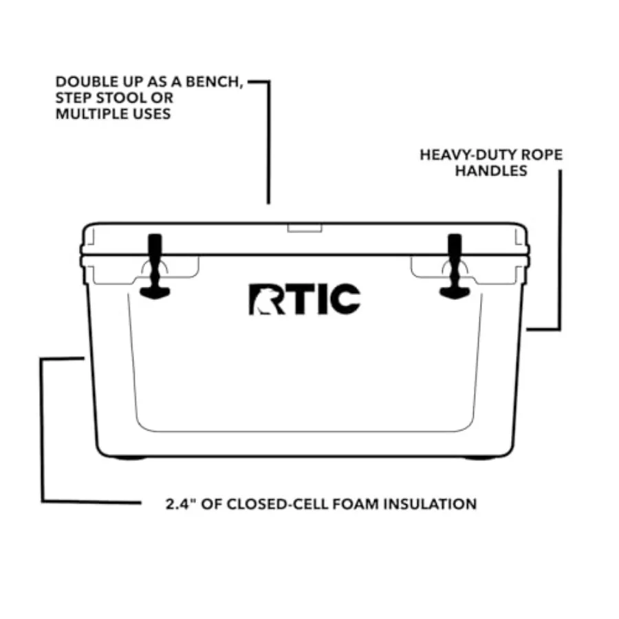 description