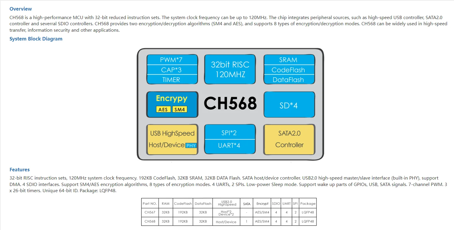 WCH CH568 Development Board CH568L-EVT High Speed USB/SATA/SD Controller MCU Evaluation Boards