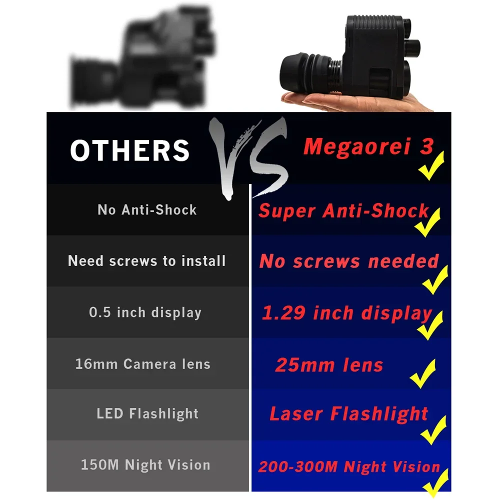 Imagem -05 - Megaorei-visão Noturna Âmbito para Caça Riflescope Câmera de Visão Video Photo Record Laser Infravermelho ir Câmeras de Luz 3