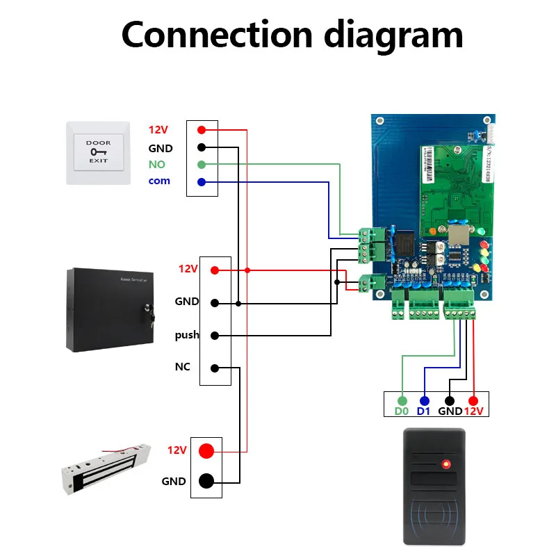 Lector de tarjetas de proximidad para exteriores, dispositivo de identificación sin contacto, NFC, 125Khz, RFID, Wiegand, 26, 34, RS232, IP68, Control de acceso a prueba de agua