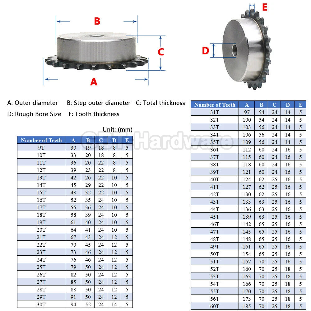 25 Tooth To 40 Tooth Bore 8/10/12/14/16/18mm Wheels Pitch 3/8