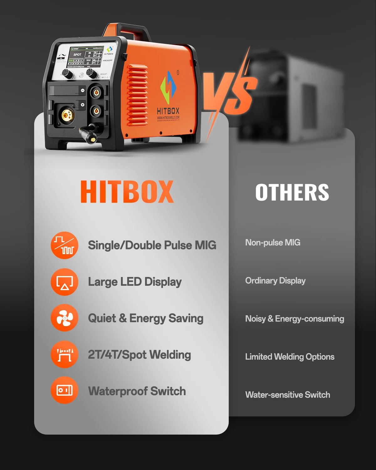 เครื่องเชื่อมอลูมิเนียมแบบพัลส์คู่ HITBOX HIM250DPP |   เครื่องเชื่อมอินเวอร์เตอร์ดิจิตอล 200A รุ่นมืออาชีพสำหรับงานหลากหลาย