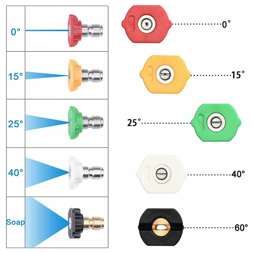 

Соединитель насадки бластера, вращающаяся на 360° головка водяного пистолета высокого давления, насадка для мойки высокого давления 3600 фунтов на квадратный дюйм для мойки высокого давления