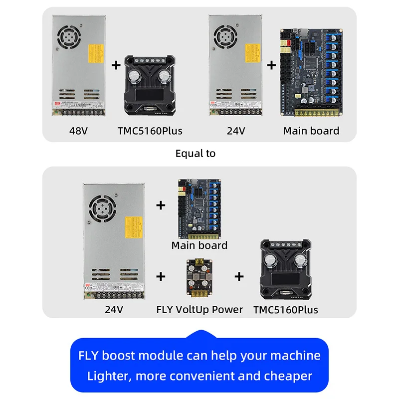 Mellow Fly VoltUp Power Board 48V/60V Boost-Modul – Hochspannungs-Antriebslösung für DIY-3D-Drucker Vzbot Voron Vcore