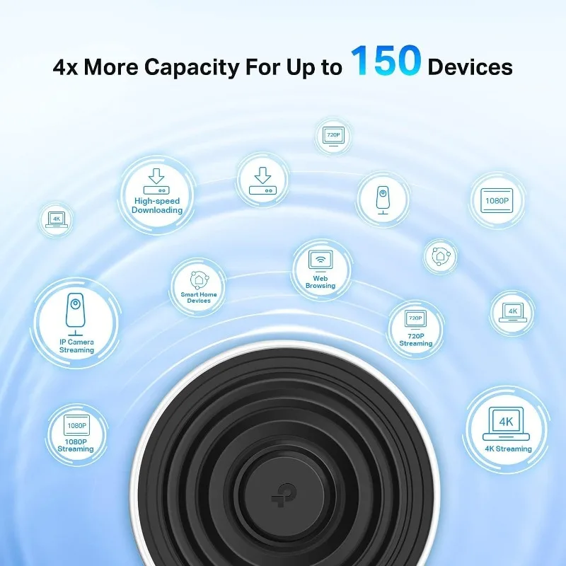 Deco Tri Band Mesh WiFi 6-System (Deco X68) – deckt bis zu 5500 m2. Ft.Whole Home Coverage, ersetzt WLAN-Router und