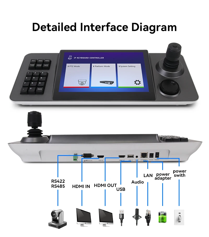 4d netzwerk ptz tastatur controller 5 zoll industrielle lcd bildschirm ip joystick steuerung für poe onvif ptz kameras live stream