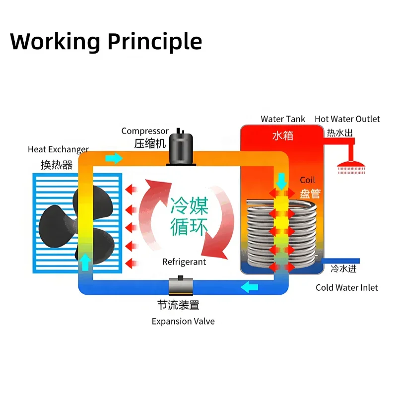 

BEST SELL Monoblock R290 Heatpump Air Source Heat Pump With Full Inverter System Water Heater