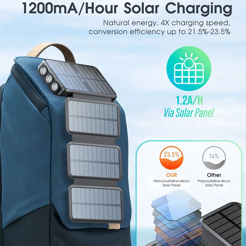 43800mAh Solar Power Bank with 4 Solar Panel Wireless Charger PD 20W Fast Charging Powerbank for iPhone 16 Samsung S24 Poverbank