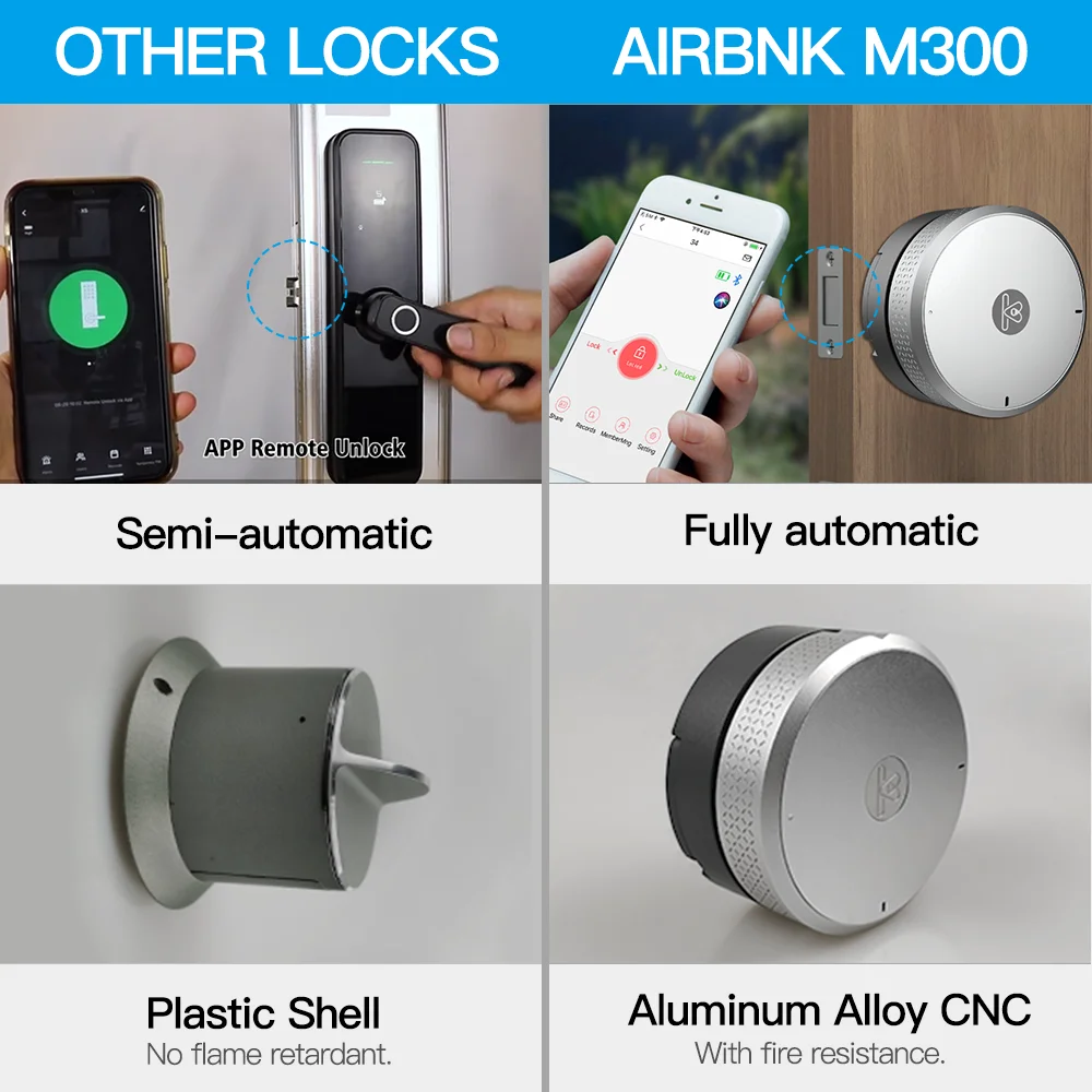 Wehere Smart Lock M300 Home Remote Control Wifi Wireless Original Cylinder Cut Key/Remove Switch American Lock