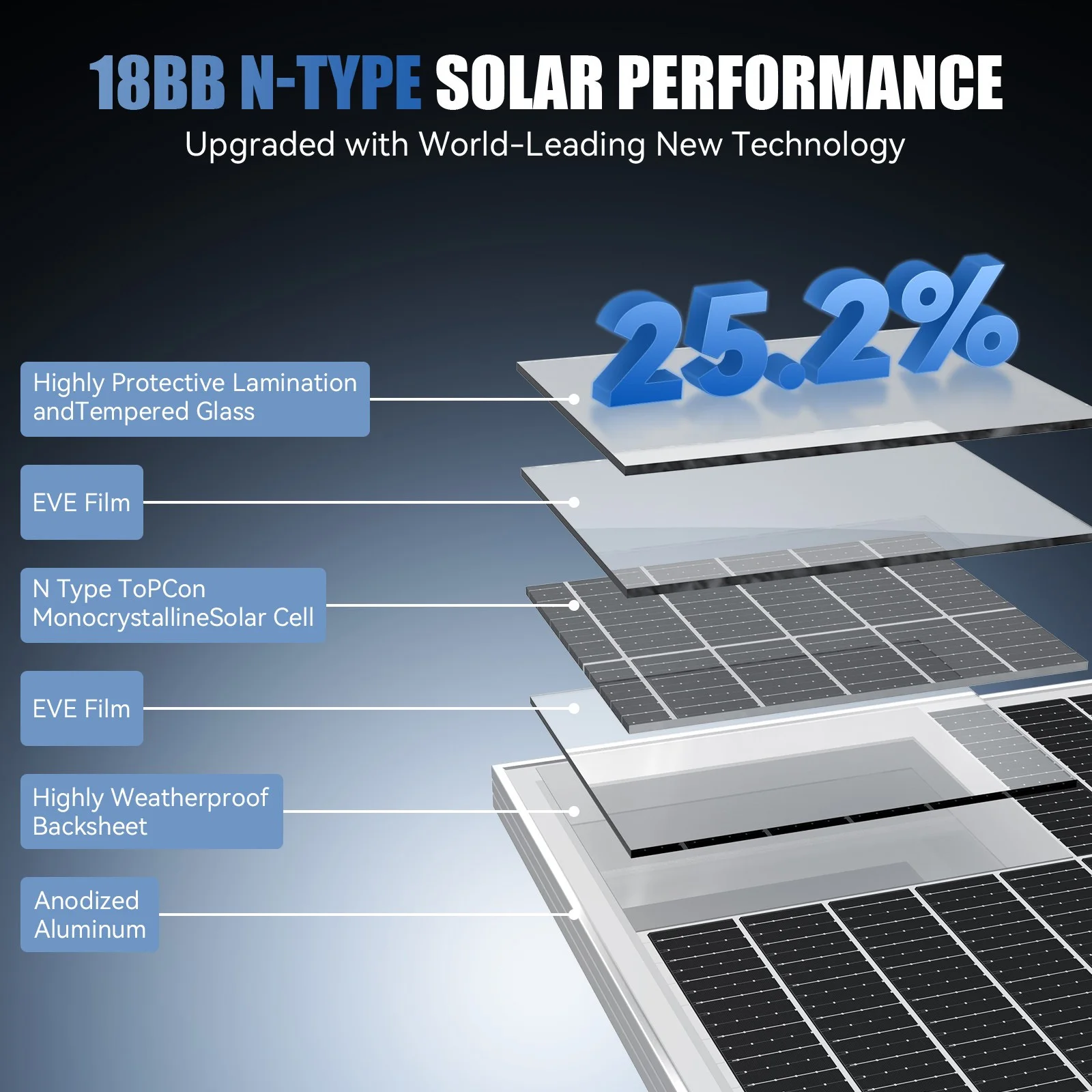 Thumbnail 2 - #81 New Solar Panels Arrivals