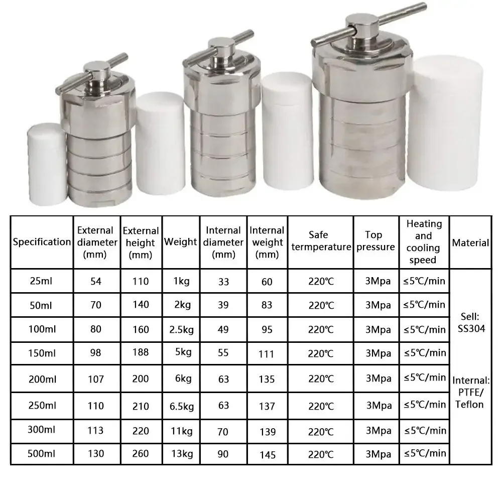 25ml Teflon Lined Hydrothermal Synthesis Autoclave Reactor 3Mpa 304 Steel High Pressure Hydrothermal Digestion Tank PTFE