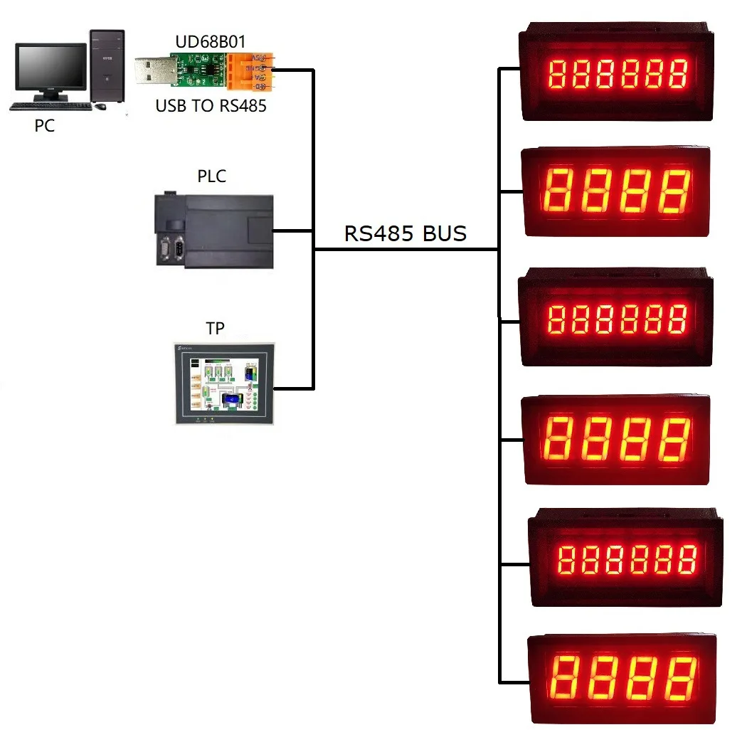 

RS485 Digital Tube Module DC 5-28V RS485 Modbus RTU Digital Tube LED Board 6-Digit 0.36-Inch /4-Digit 0.56-Inch