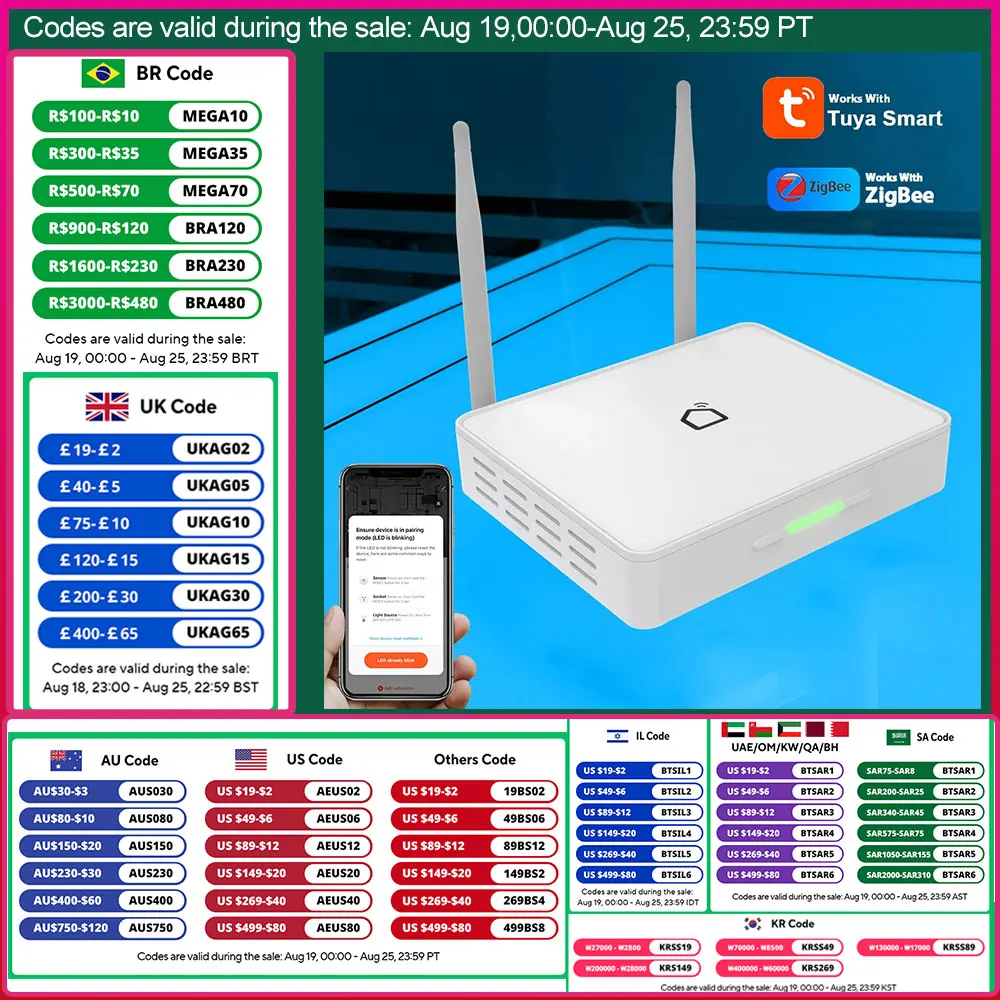 Tuya Zigbee Gateway RJ45 Ethernet Enhanced Signal Smart Home Hub Moderm One Key Replacement Work Alexa For Big House Villa Hotel