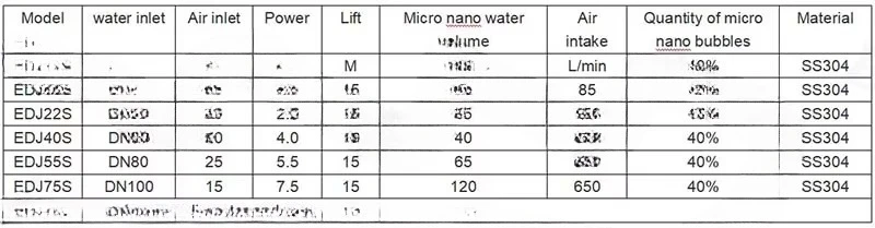 Electric aerators for aquaculture to increase oxygen, shrimp farming for fish and shrimp farming