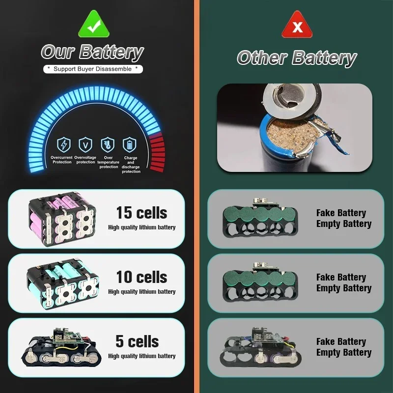 

21V 6000mAh Rechargeable Lithium Ion Battery for Makita Power Tools, Drills, Chainsaws, Angle Grinders,Impact Wrench Battery