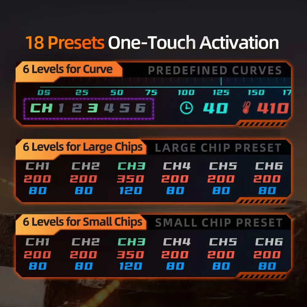 YCS NO.1 مسدس هواء ساخن مع حامل 1400 واط للهاتف المحمول والكمبيوتر اللوحي إصلاح اللوحة الأم PCB رقاقة لحام وأداة إزالة اللحام #3