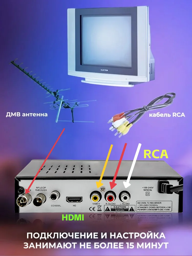 Ubisheng U-002 Dvb T2 Digitale Tv Decoder Hd 1080P Digital Terrestrial Tv Ontvanger H.264 Decoder Wifi Antenne Combo Set top Box