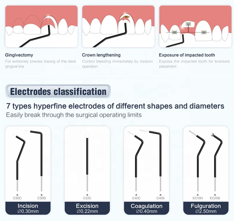 Denta ES-20 Electrosurgey Unit Dentl Handpiece 7PCS Den al Electrodes Oral Surgery Tools Electrosurery Tip