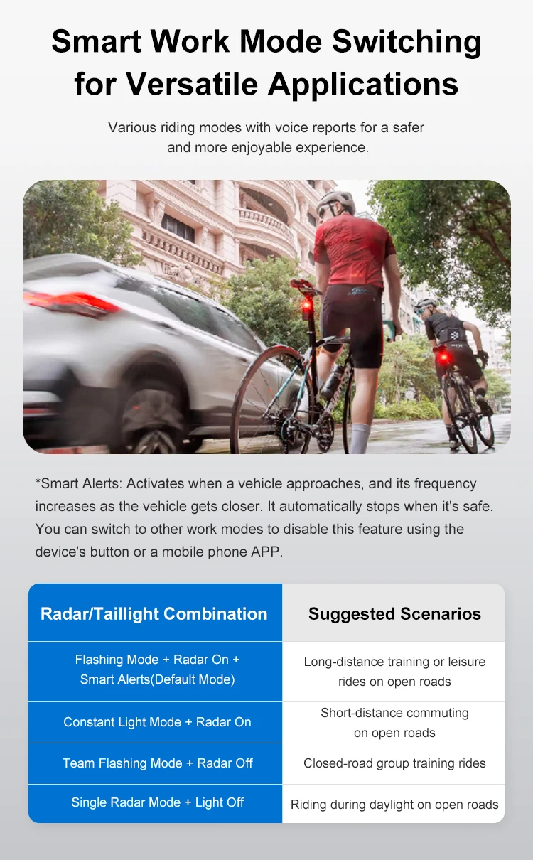 Jradar W100 Bicycle Rearview Radar Cycling Radar Tail Light Brake Sensing Lamp Saddle Seatpost Ebike Waterproof Bike Taillight