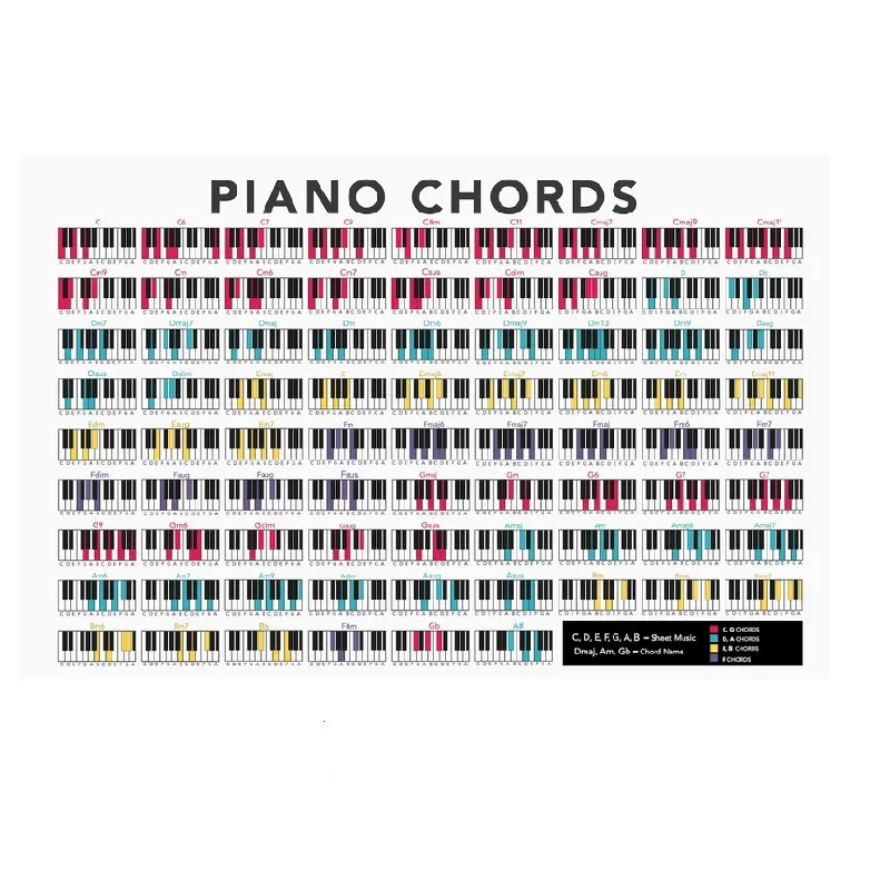 

Piano Chords Chart , Art Picture Print Silk Poster,Home Wall Decor