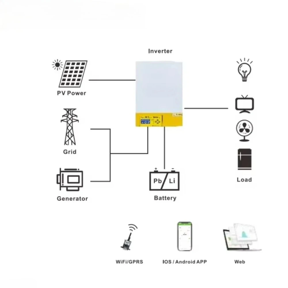Single and Three Phase 5KW to 15KW Solar Power Inverter IP65 3-Phase Smart Dual Output Grid Hybrid Solar Inverter