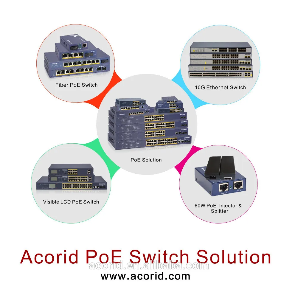 16-Port Gigabit Ethernet Switch