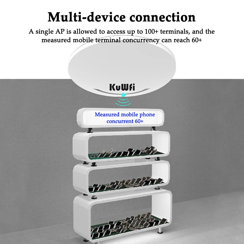 Imagem -05 - Kuwfi-roteador Wifi Montado no Teto Adaptador Poe Ponto de Acesso sem Fio Extensor 1200mbps 11ac 2.4ghz 5.8 Ghz