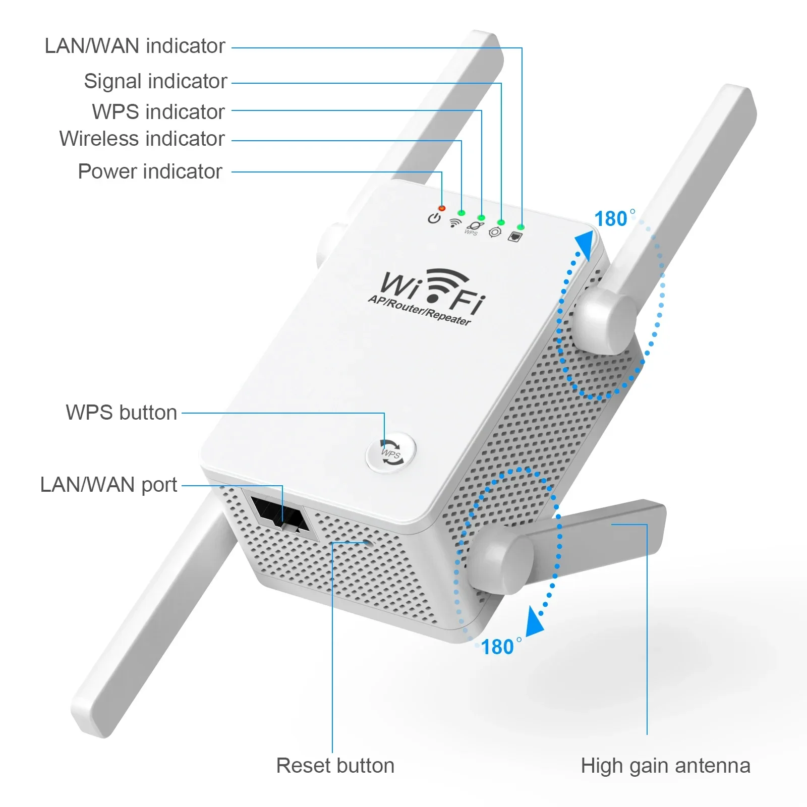 Xiaomi Mijia WiFi Repeater 3 in 1 Wireless Wifi Extender 300Mbps 802.11N Long Range Wi fi Signal Booster 2.4G Wifi Repiter