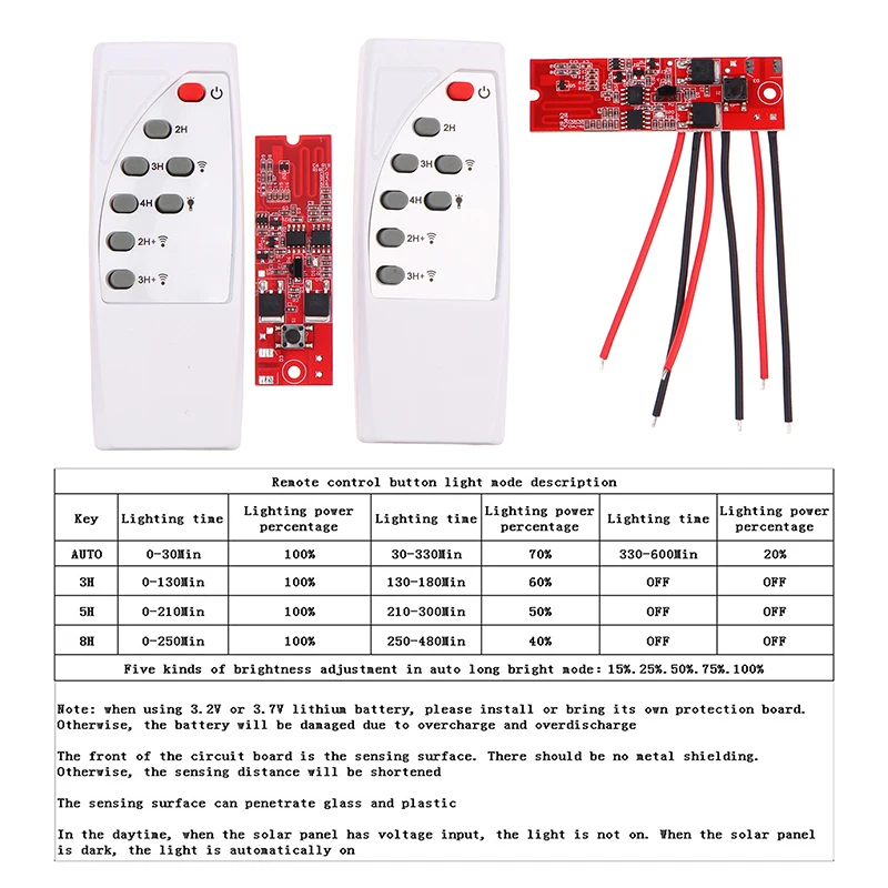 العملي الشمسية LED لوحة للقيادة 1 مجموعة التحكم الآلي مصباح المجلس مع جهاز التحكم عن بعد تحريض جسم الإنسان #5