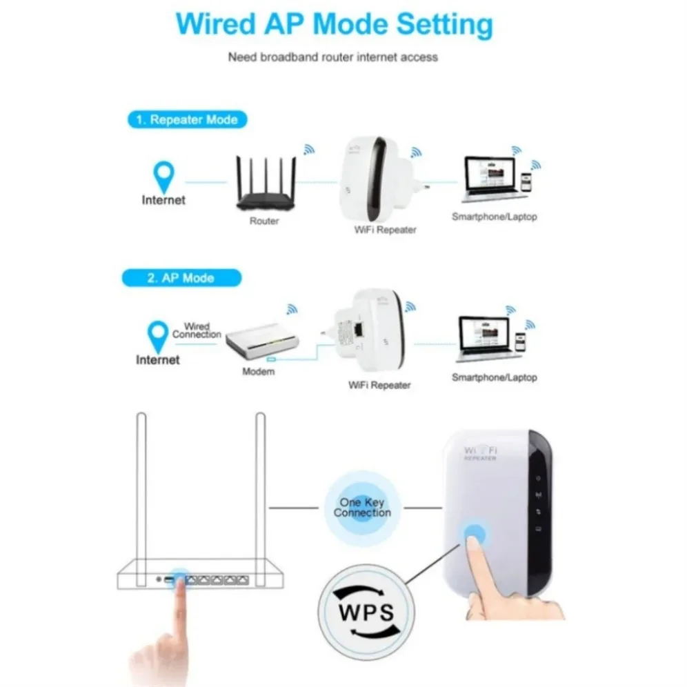 300Mbps Wireless WiFi Repeater 2.4G WiFi Extender 802.11n/b/g Network Signal Amplifier Long Range Wireless WiFi Repeater Booster