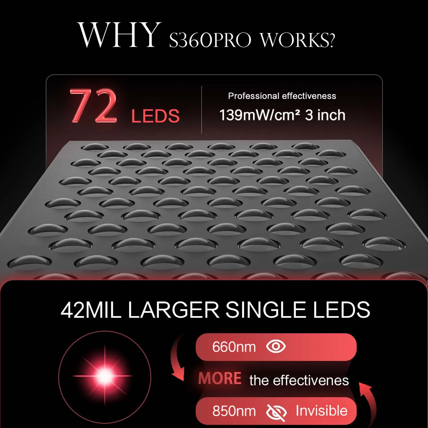 S360WPRO Portable LED Therapy Panel Red Light and near Infrared Light Therapy Lamp Hanging Beauty & Personal Care Device