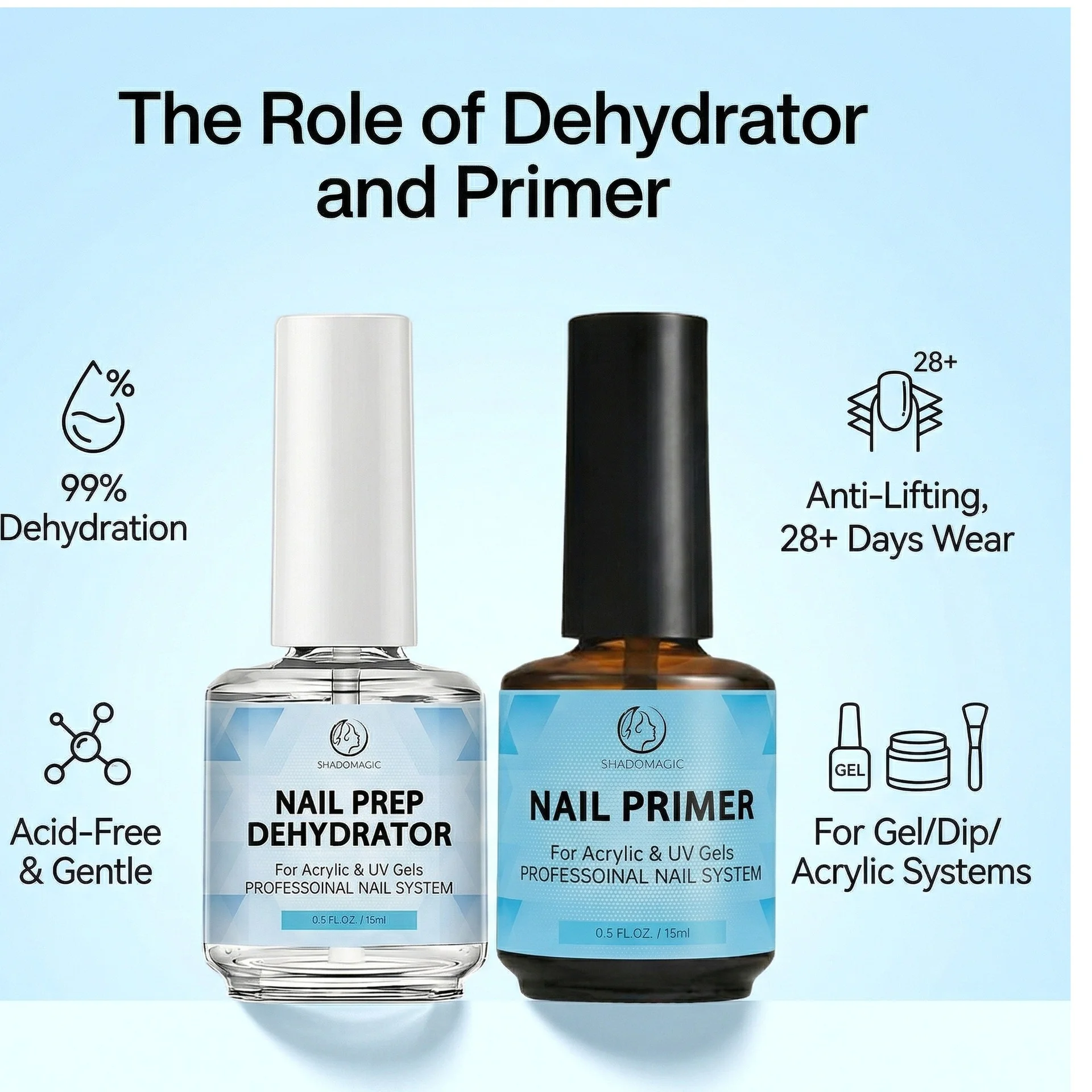 ไพรเมอร์เตรียมเล็บธรรมชาติแบบไ - Nail Dehydrator Primer บทวิจารณ์และราคา