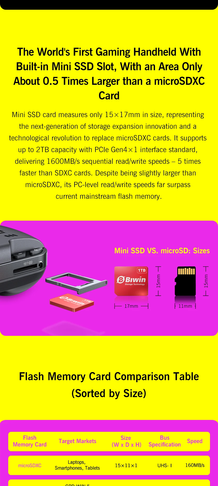 GPD Win5 AMD Ryzen AI Max 395/388 1080P LTPS Screen Handheld Gaming Console Windows11 RGB Ergonomic Handheld Game Player