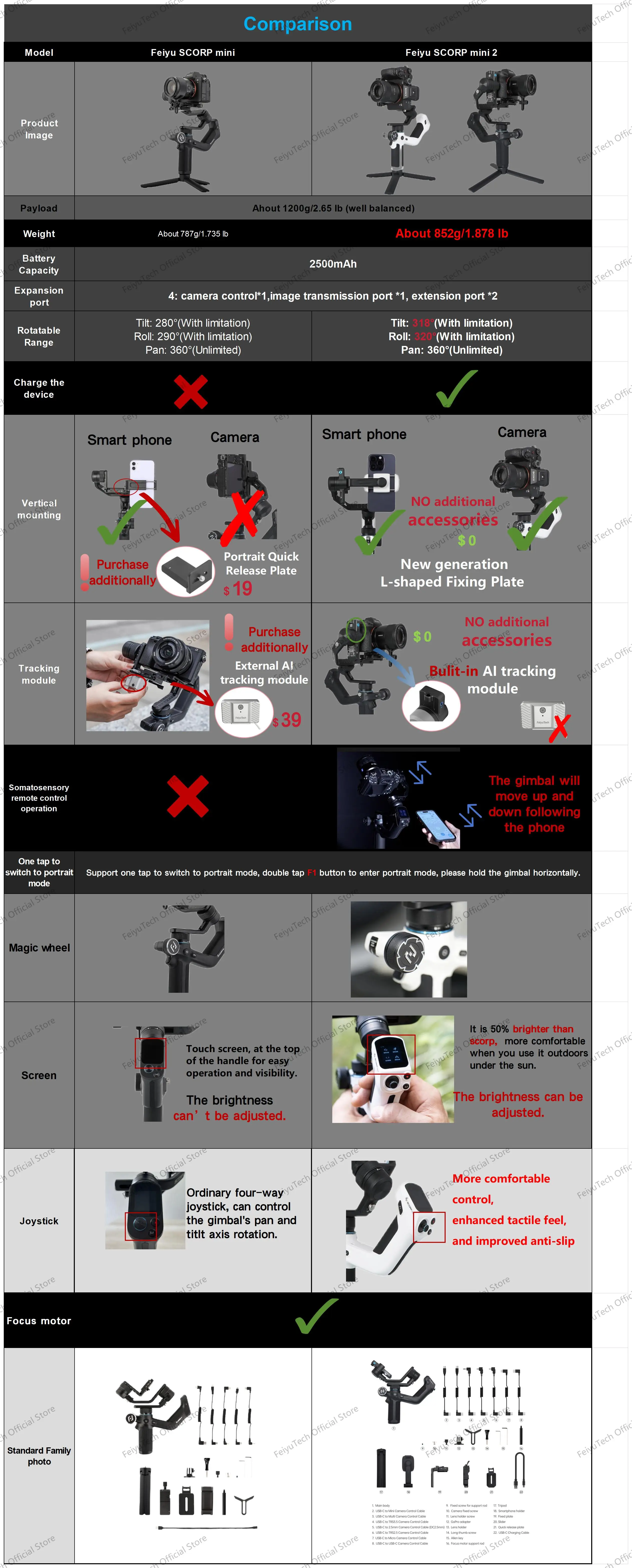 FeiyuTech SCORP Mini 2, für spiegellose Kamera, Action-Kamera, Smartphone, 3-Achsen-Stabilisator für Sony/GoPro/iPhone, AI-Tracking – Detail 20