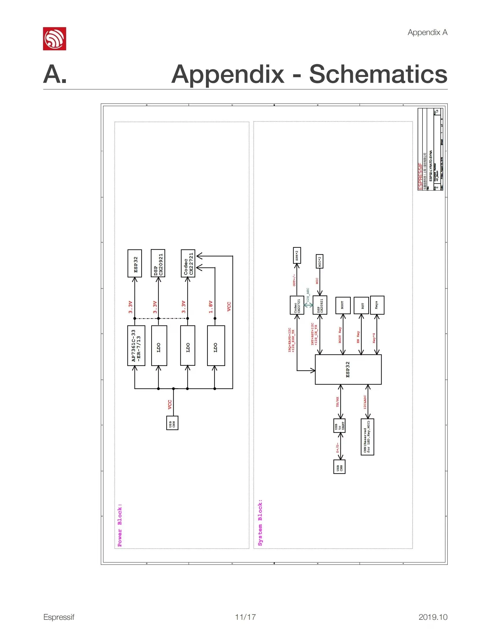 ESP32-LyraTD-SYNA ESP32 Audio Development Board