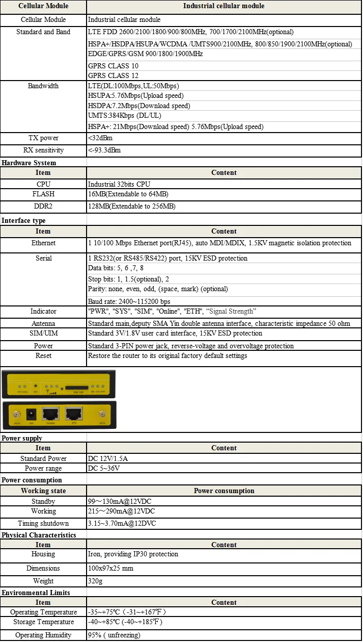 F3427 3G industriële VPN WIFI-router van Xiamen Four-Faith